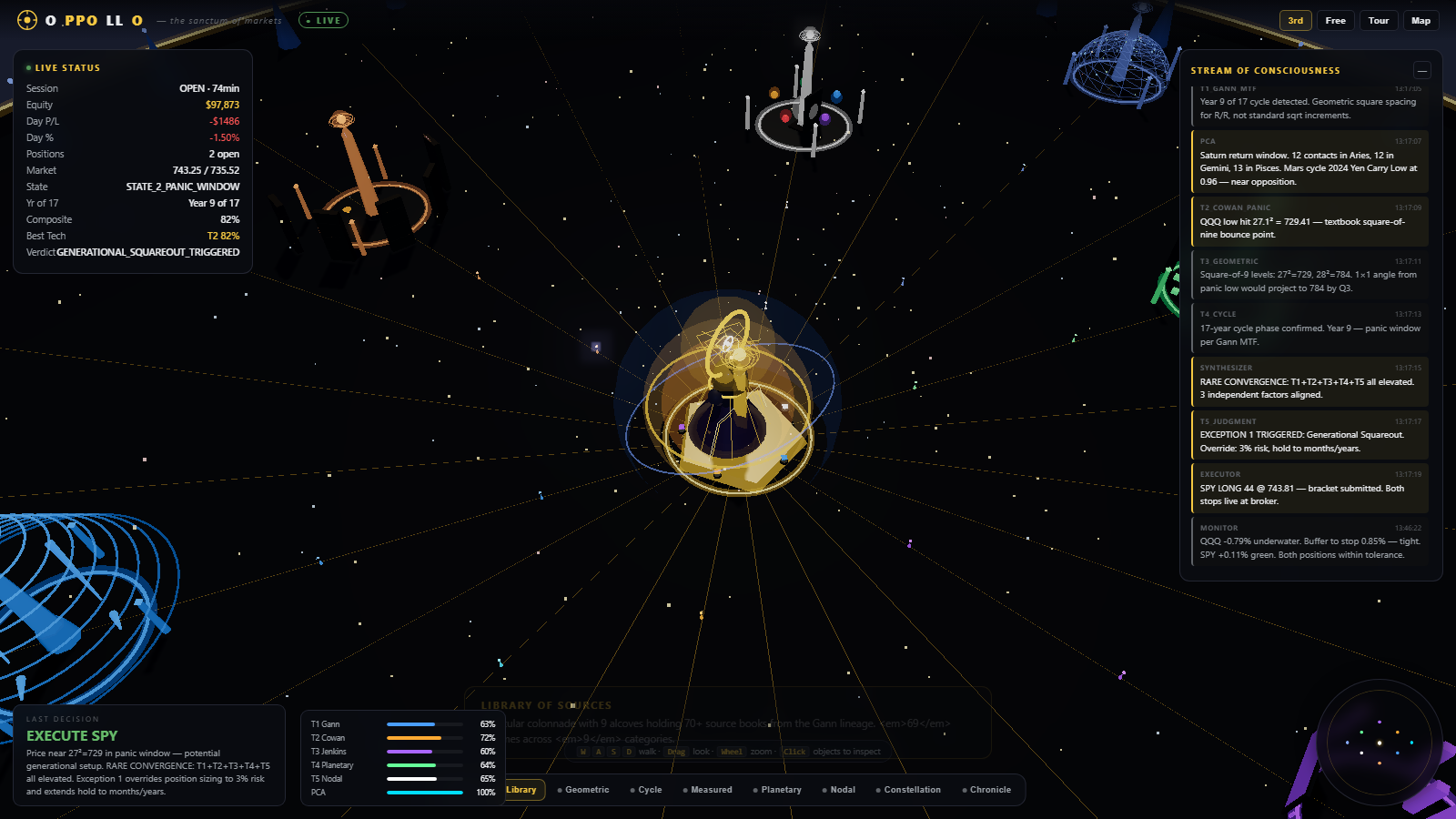The Sanctum of Markets — live 3D world